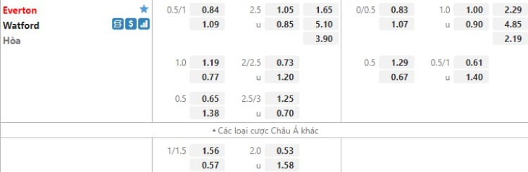 kèo Everton vs Watford