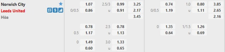 kèo norwich vs leeds tại fun88