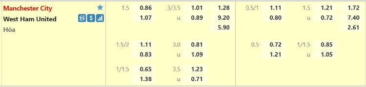 kèo man city vs west ham tại fun88