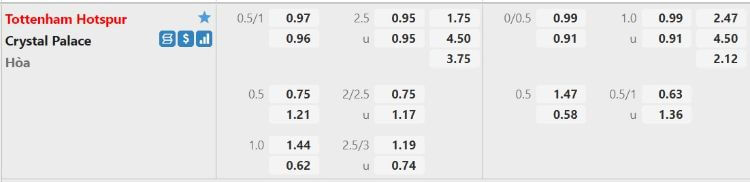 kèo Tottenham vs Crystal tại fun88