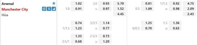 kèo man city vs arsenal