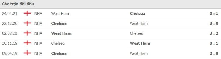 west ham vs chelsea