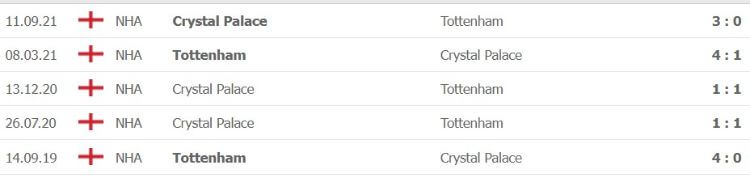 Tottenham vs Crystal Palace