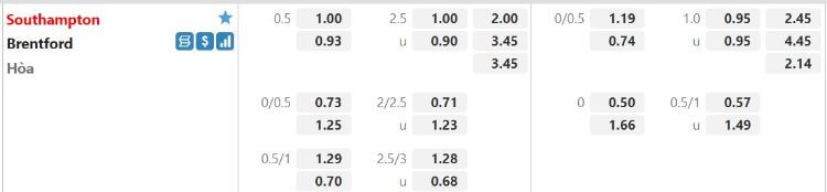 kèo Brentford vs Southampton tại fun88