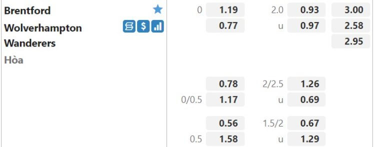 kèo Brentford vs Wolves